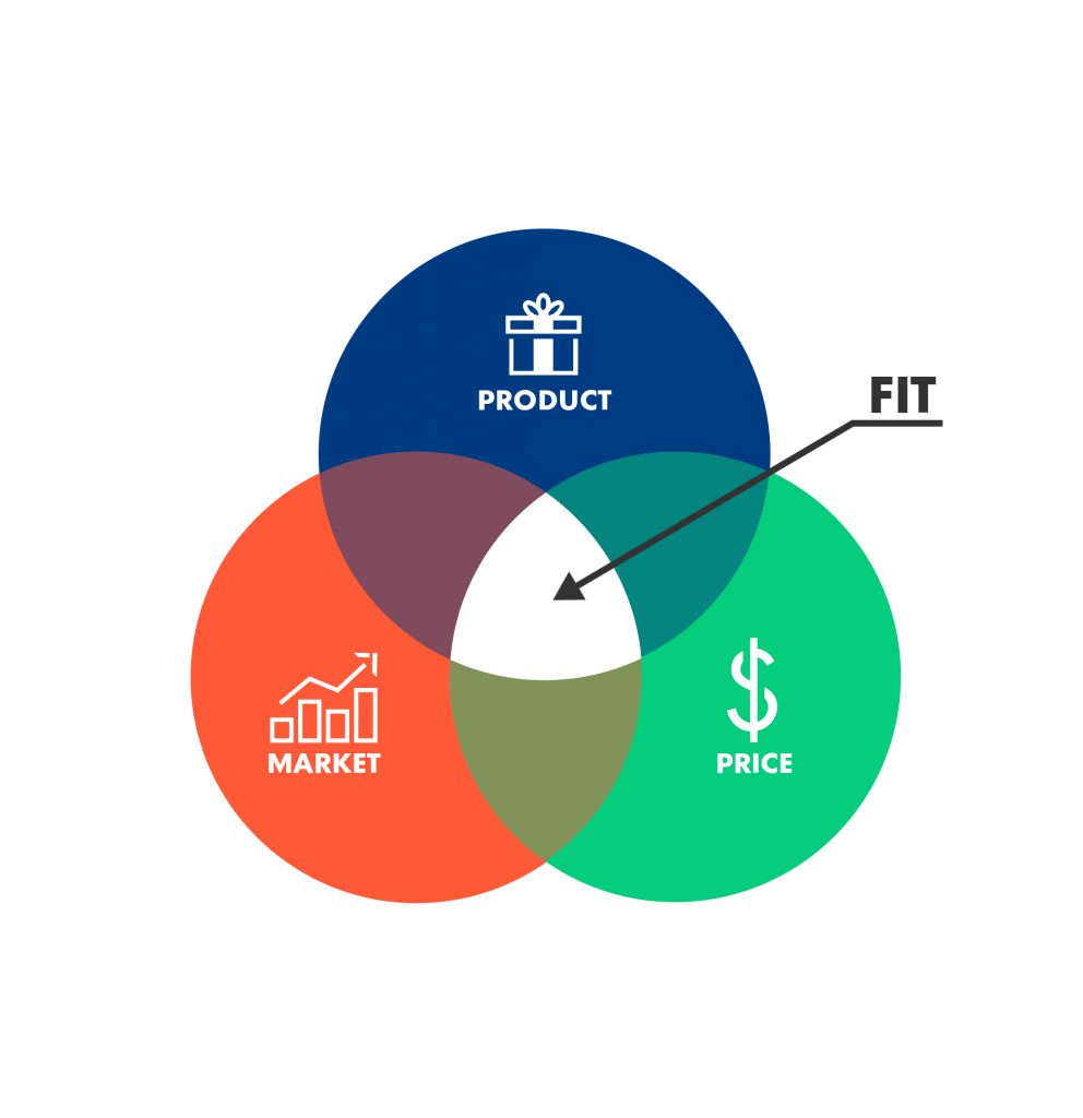 Product Market fit