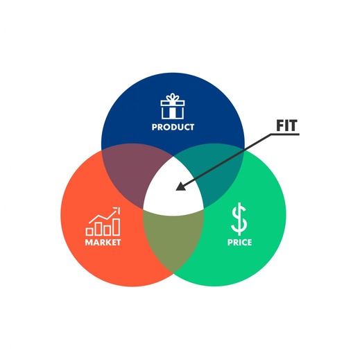 Product Market fit